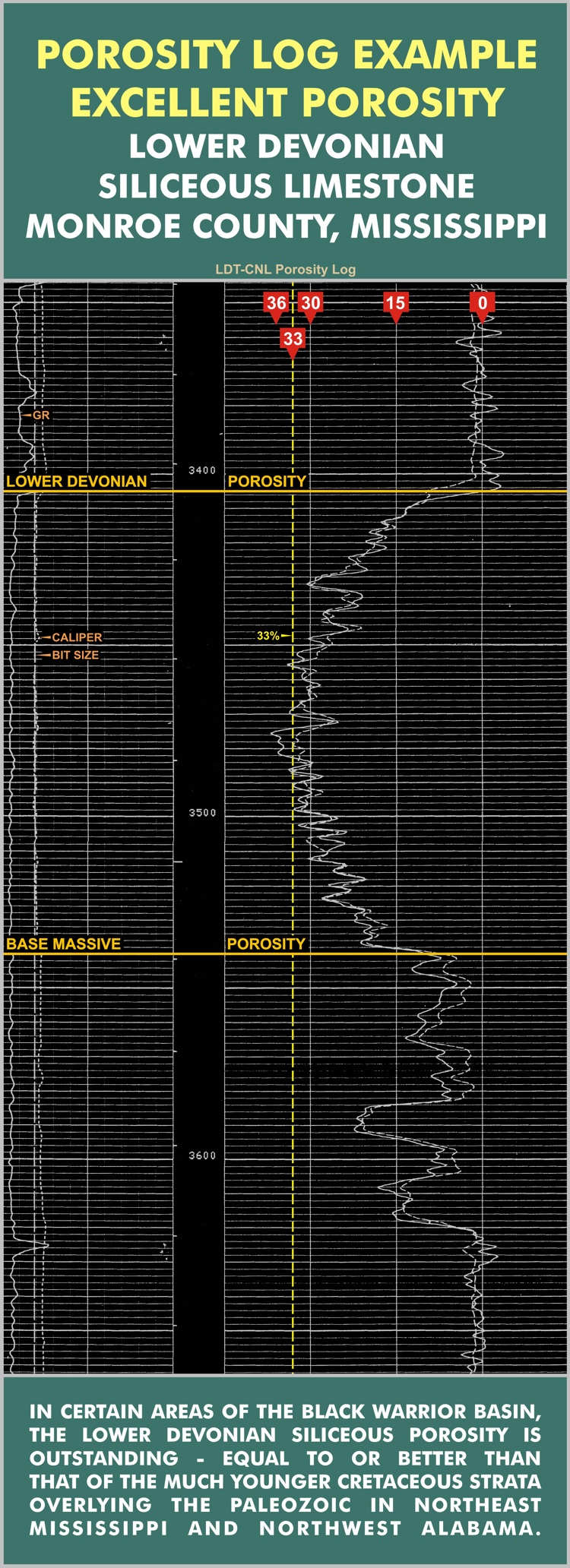 Log Showing Lower Devonian Porosity