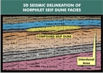 Dune Example