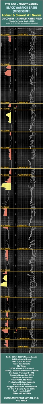 Pennsylvanian Type Log